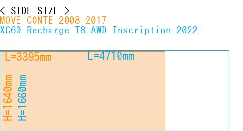 #MOVE CONTE 2008-2017 + XC60 Recharge T8 AWD Inscription 2022-